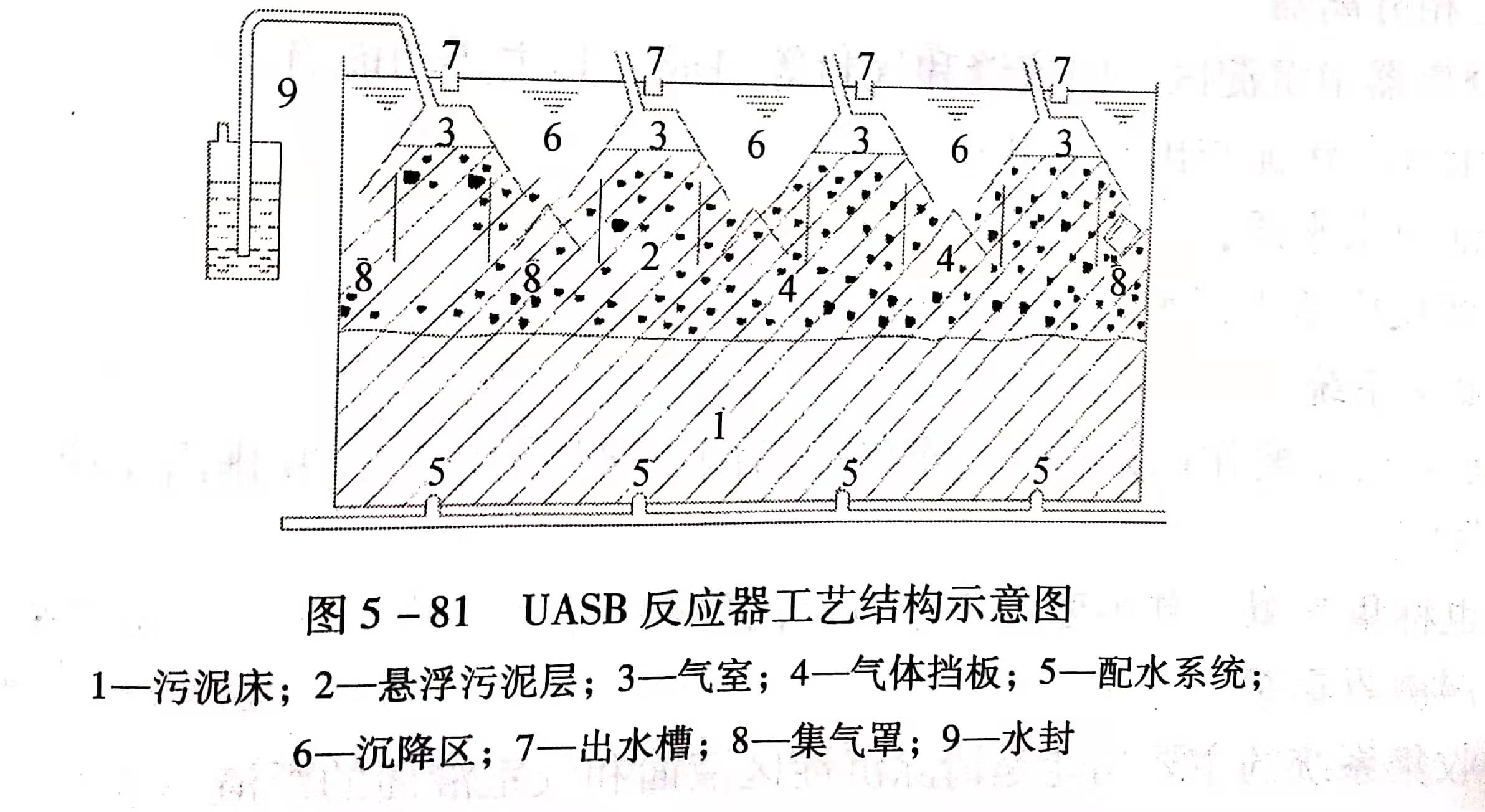 uasb主要處理什么污水?UASB工作原理及類型有哪些?01 uasb主要處理什么污水?UASB工作原理及類型有哪些?01