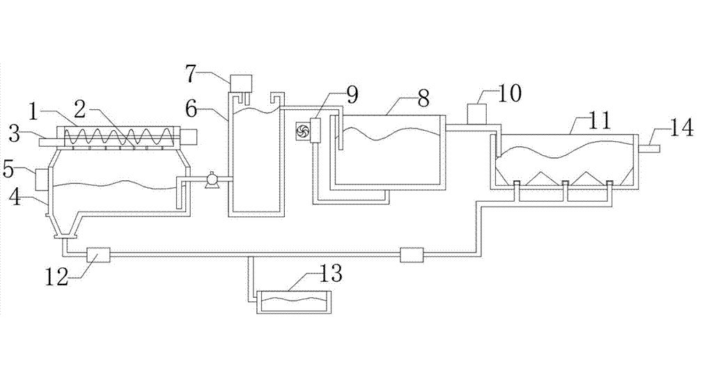 食品污水處理設備設計方案-樂中環保 食品污水處理設備設計方案-樂中環保