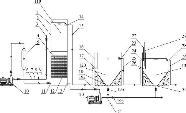芬頓氧化工藝特點是什么(芬頓氧化工藝流程) 芬頓氧化工藝特點是什么(芬頓氧化工藝流程)